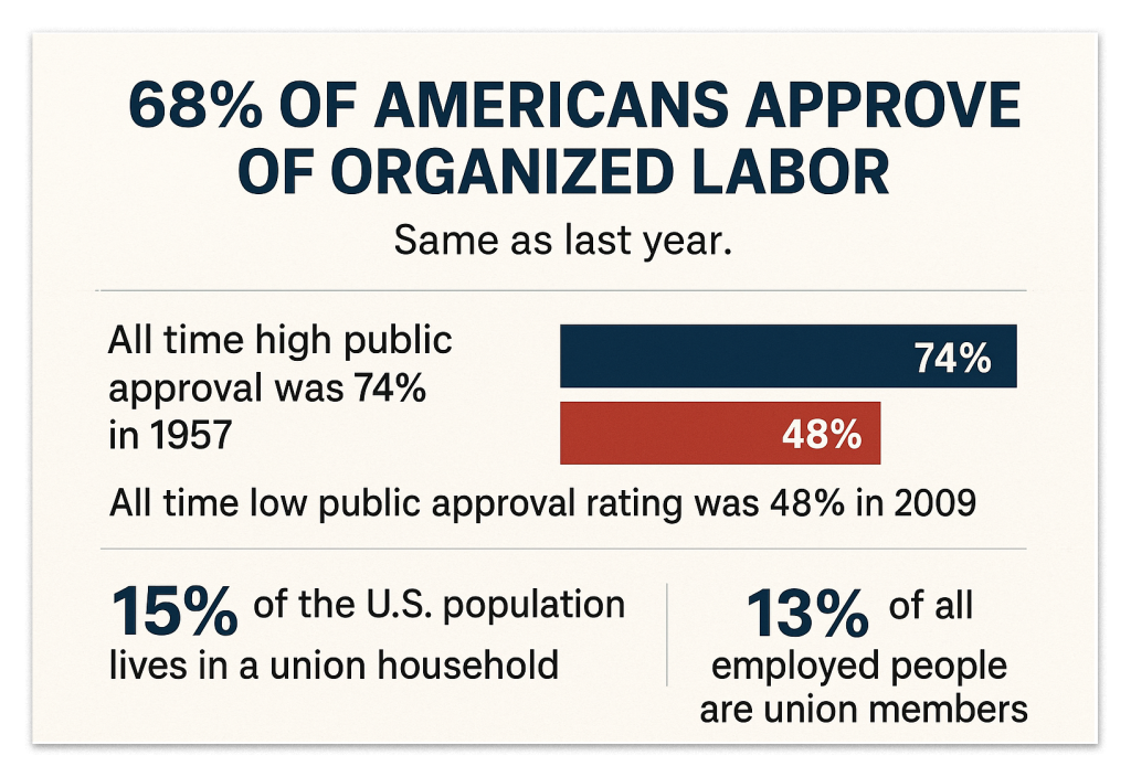 Labor Day 2025